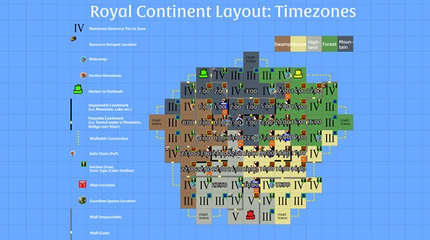 Albion Online continent zones