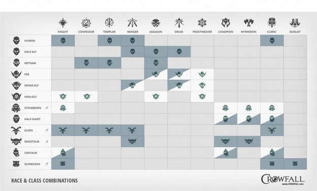  Crowfall_tableau_classe_race